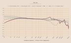 ETA Ada frequency response measurement